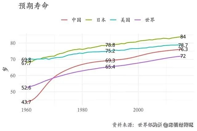 有人说：人类自然寿命是38岁，过了30就是老年人，你怎么看？