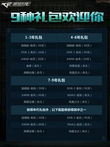 九周年九种活动礼包 CF9周年活动时间表