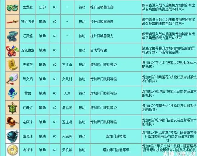 梦幻西游法宝大全详细介绍