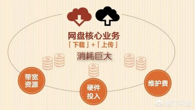 为什么说百度网盘是5g时代唯一的“敌人”？