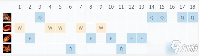 《LOL》S11龙血武姬攻略 希瓦娜实战技巧分享