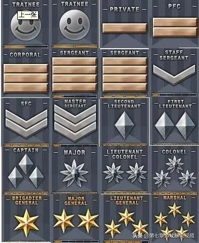 穿越火线共分哪些等级？