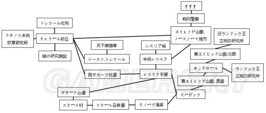 《星之海洋5》图文攻略 全章节流程图文攻略