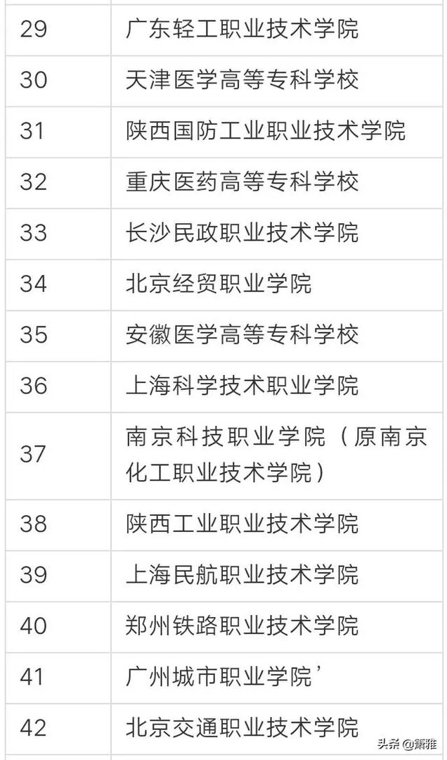 全国排名最靠前的专科院校有哪些？