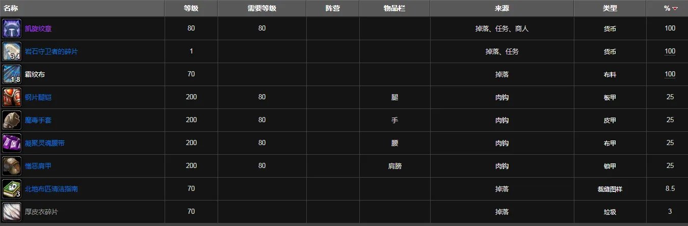 魔兽世界净化斯坦索姆掉落装备列表