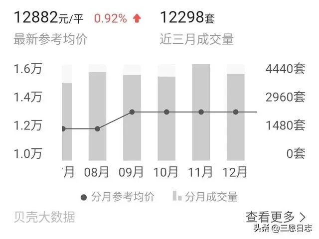 西安的二手房现在什么价格，值得入手吗？