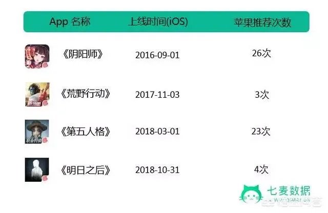 话说网易最近的明日之后大家怎么评价？