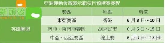 亚运会英雄联盟赛程是怎样的？