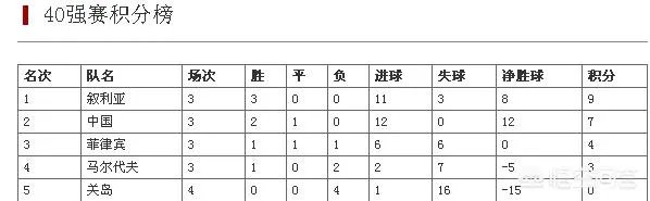 国足最新一期大名单出炉，锋线上有三名中锋，艾克森会再一次被安排到边路位置上吗？