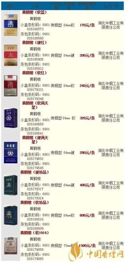 2020黄鹤楼最新价格表图大全