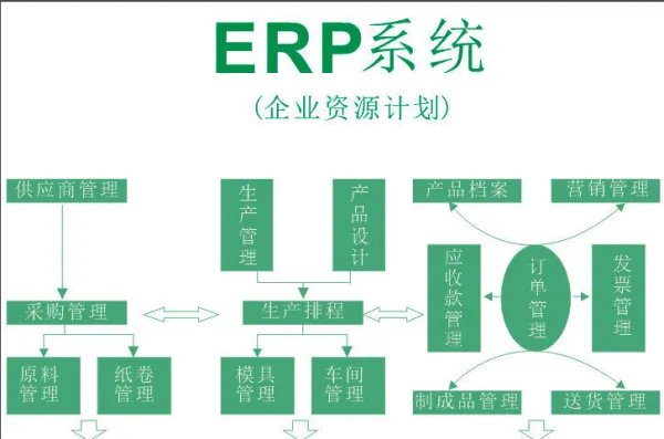 什么是ERP系统？是干什么用的？