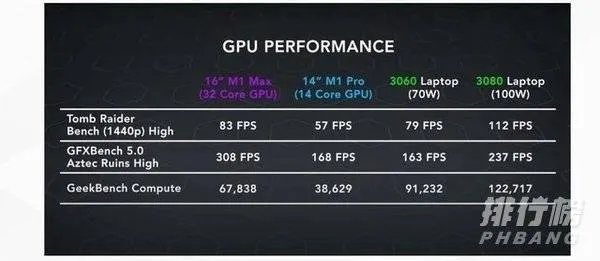 M1 Max游戏性能_M1 Max游戏性能对比