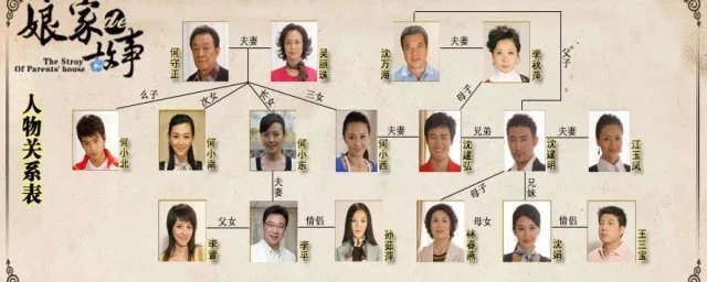 娘家的故事第一部剧情 主演都有谁