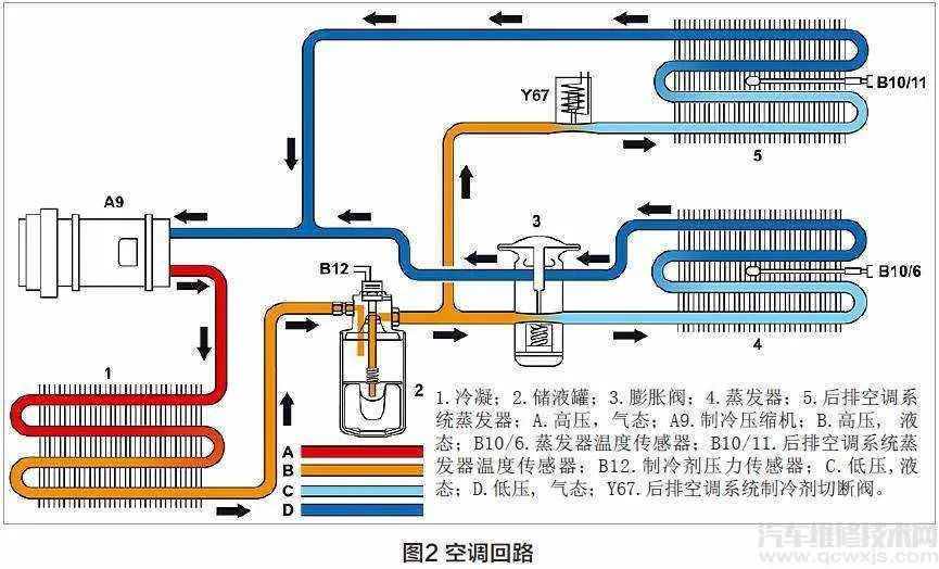 汽车空调制冷原理简述（图）