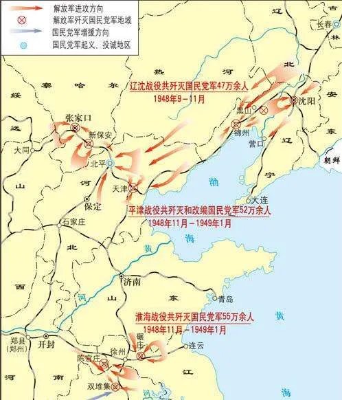 三大战役的时间