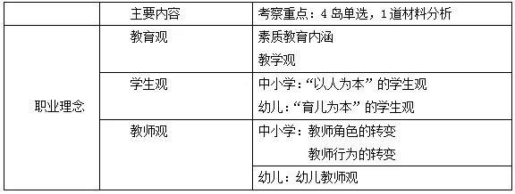 2020教师资格证考试:职业理念-教育观知识点梳理