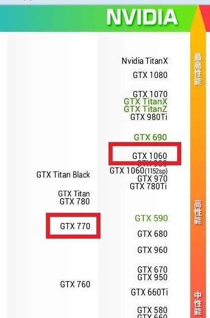 gtx770好还是gtx1060好