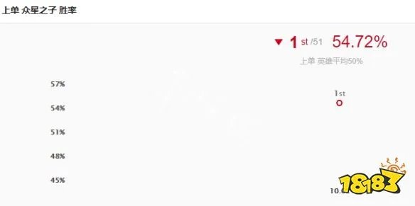 《英雄联盟》上单奶妈怎么玩 上单奶妈玩法天赋一览