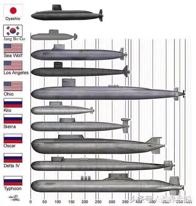 各国核潜艇图片