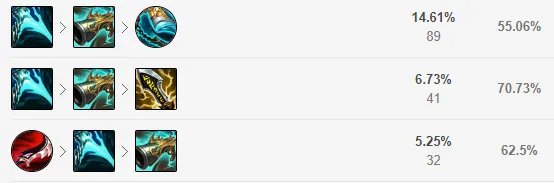 LOL小丑打野怎么玩