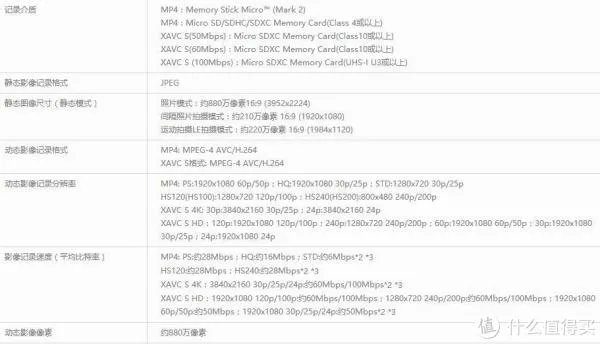 索尼运动相机评测