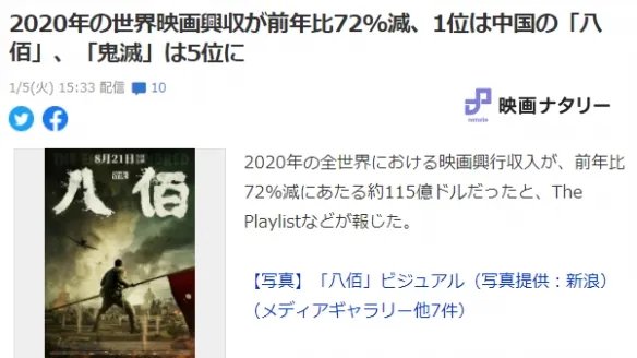 《八佰》登顶2020年世界电影票房榜单 绝地战警第二
