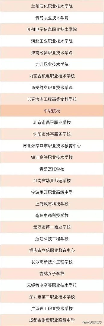 全国排名最靠前的专科院校有哪些？