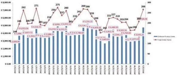 亚马逊数据分析方法有哪些？