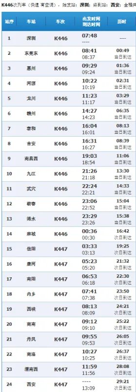 K446次列车沿途经过哪些站点？