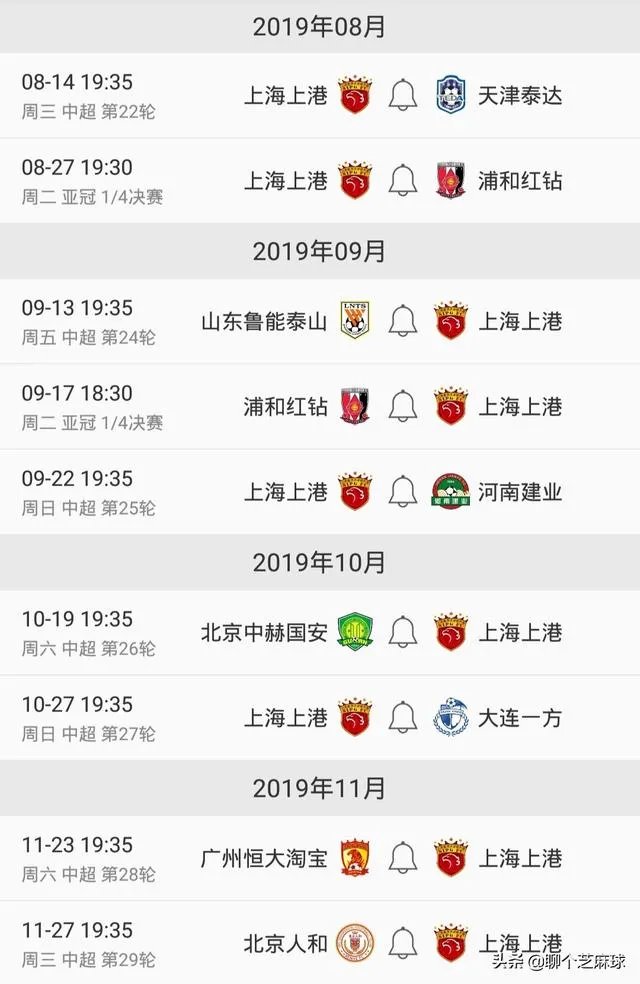 上港今年有多大把握夺取联赛、足协杯、超霸杯、亚冠的冠军？