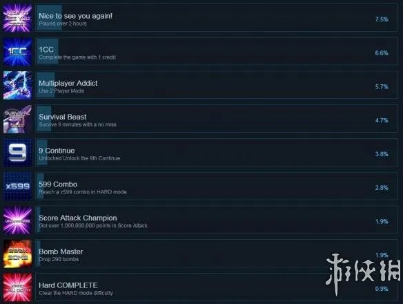 《鬼刃HD》全成就达成条件一览