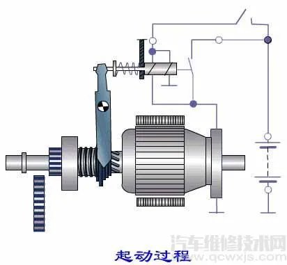 起动机的组成结构和工作原理