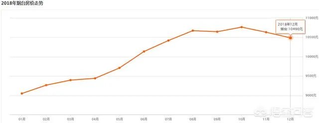 烟台蓬莱区哪里租房便宜