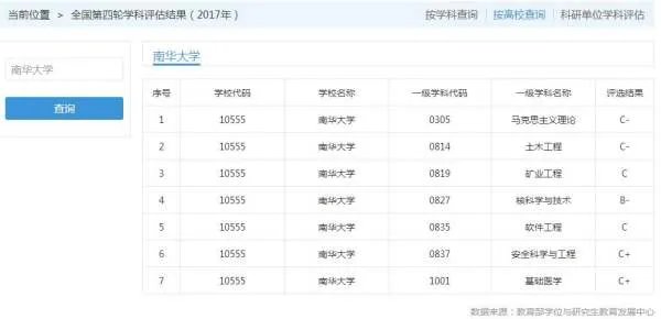 南华大学医学全国排名