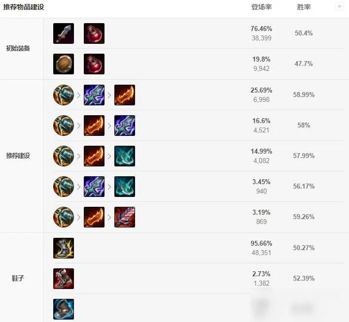 《LOL》S11薇恩怎么出装 S11薇恩出装分享