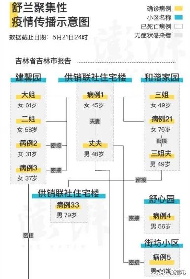 吉林省疫情源头找到了吗？