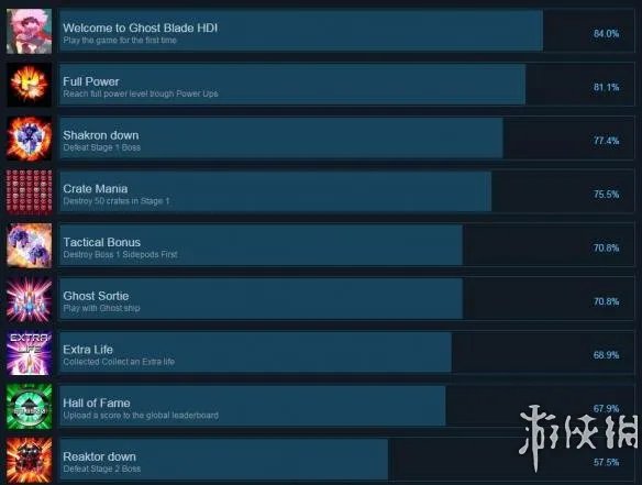 《鬼刃HD》全成就达成条件一览