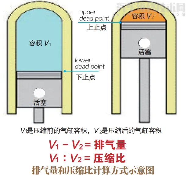 汽车发动机工作原理（图解）