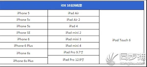 iPhone5可以更新iOS 10.0.0吗？