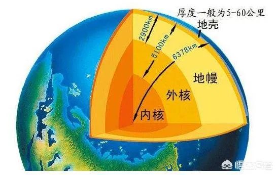 假设在地下钻孔10000米处引爆核弹，那股能量最后会造成什么结果？