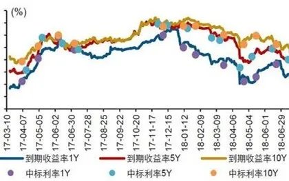 国债逆回购代码是多少