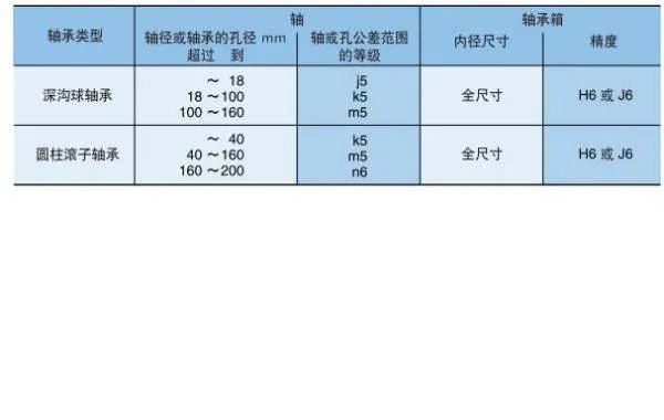 NTN 628深沟球轴承内径8外径24的配合公差是多少?请高手指点