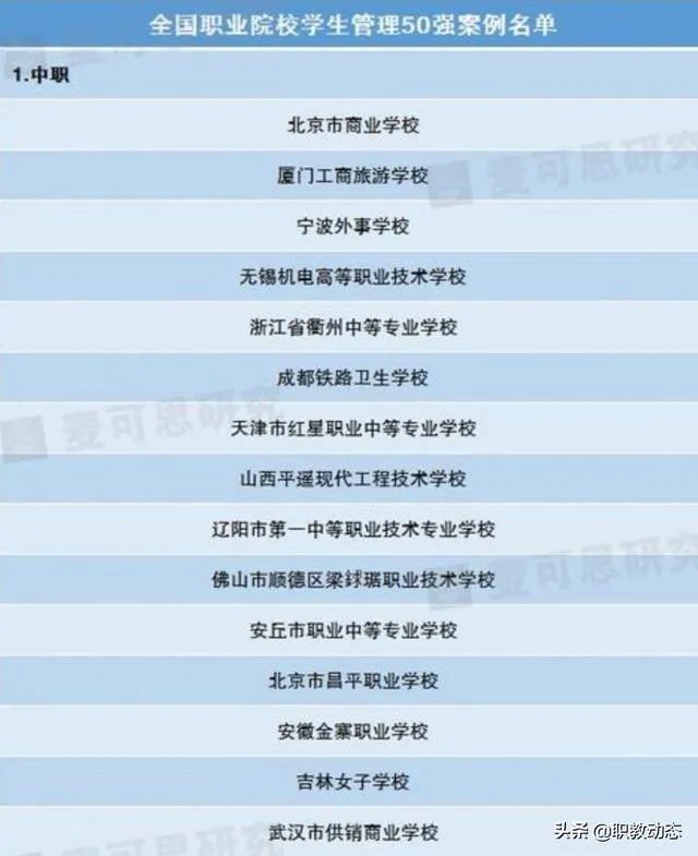 全国排名最靠前的专科院校有哪些？