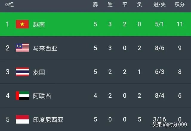 如果世预赛12强赛，中国队遭遇越南队，会怎么样？