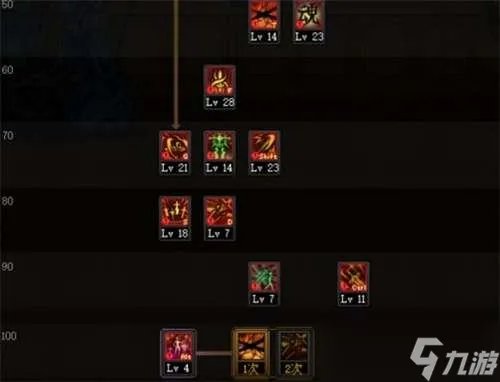 《dnf》110版本剑宗技能怎么加点