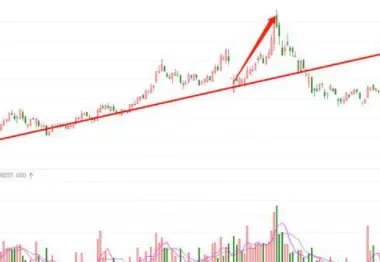 股市中的震荡横盘，是什么意思呢