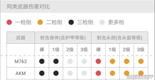 刺激战场AKM与M762步枪实战评测 AKM与M762哪把更好用