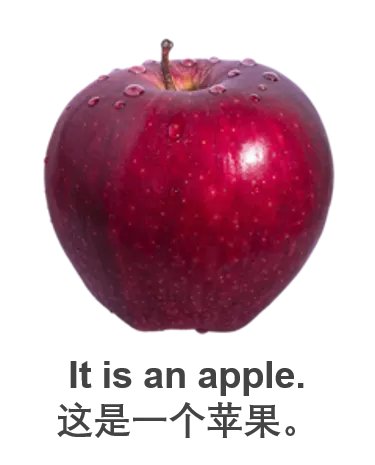 this is 与 it is 区别