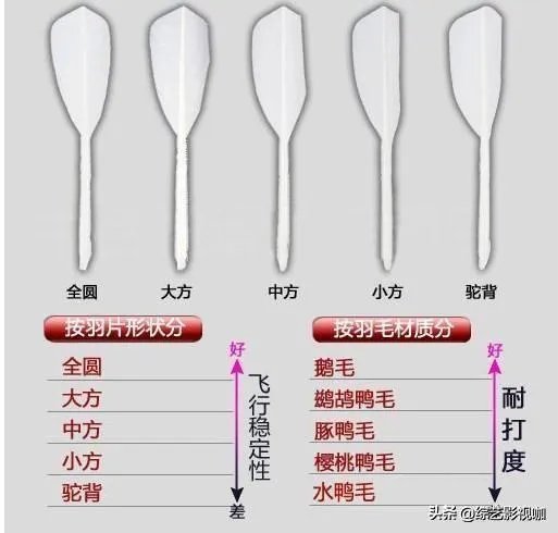 羽毛球用什么毛的比较耐打呢？各位大神能给推荐一下吗？