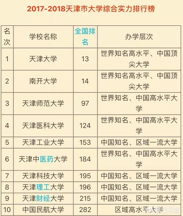 在天津的大学中，中国民航大学的排名怎么样？